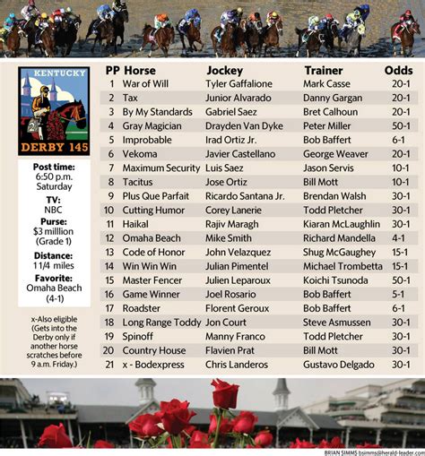 2019 kentucky derby predictions|Kentucky Derby Results 2019: Video Replay, Times Chart, Triple .